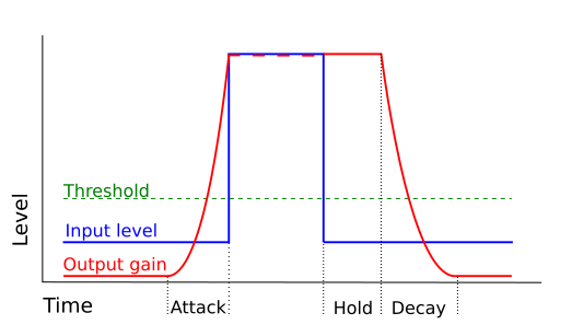 Noise Gate levels.png