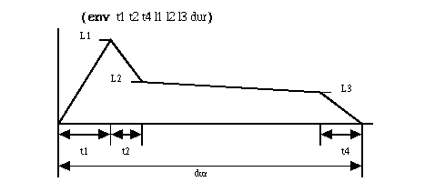 Nyquist-envelope.gif